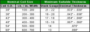 Coil Cradle Reference