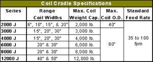 Coil Cradle Size Chart By Rowe©