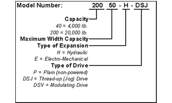 Rowe© Coil Reel Model Chart