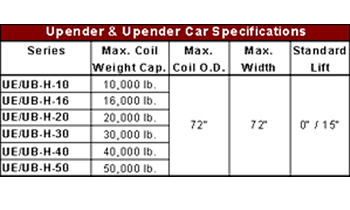 Coil Upender Car Specifications By Rowe©