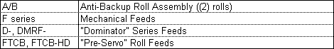 Feed Conversion Chart - Cont'd