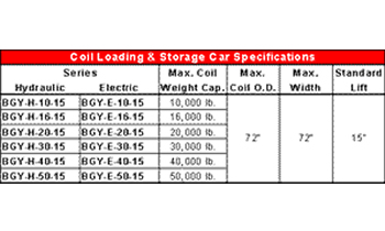 Coil Car Specifications By Rowe©