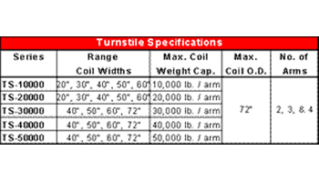 Turnstile Specifications By Rowe©
